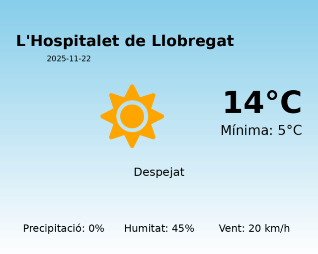 lhospitalet-de-llobregat_2025-11-22.png