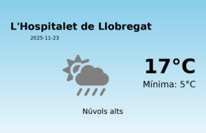 El temps a L’Hospitalet de Llobregat avui, 23 de Novembre de 2025