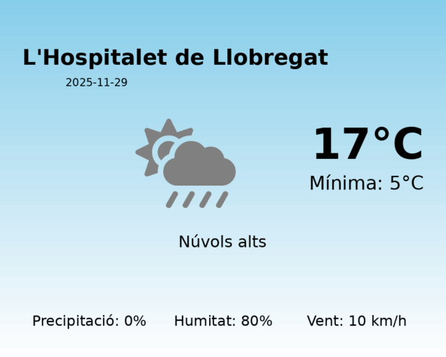lhospitalet-de-llobregat_2025-11-29.png
