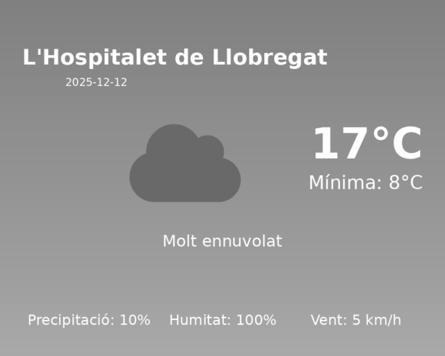 lhospitalet-de-llobregat_2025-12-12.png