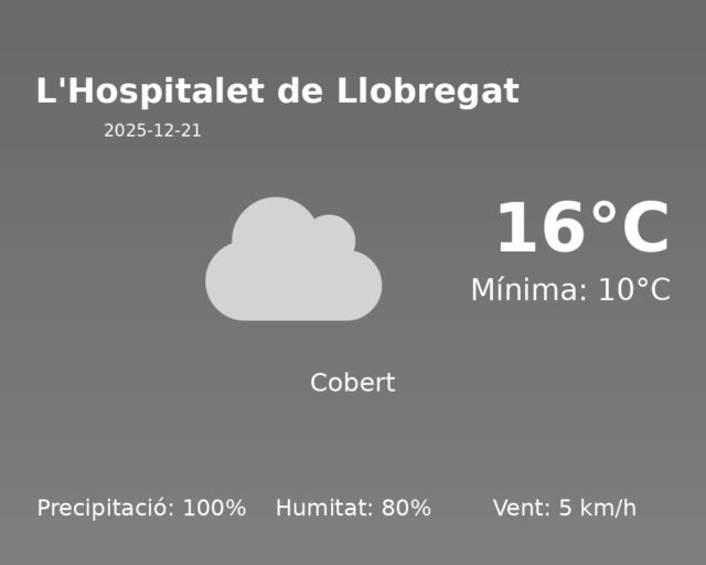 lhospitalet-de-llobregat_2025-12-21.png