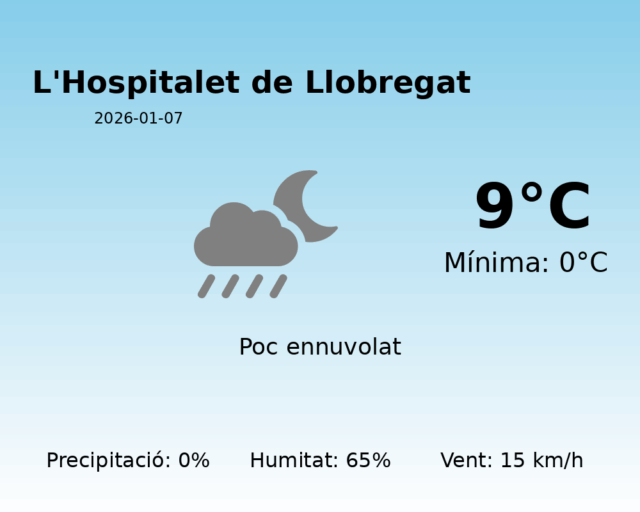 lhospitalet-de-llobregat_2026-01-07.png