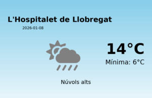 El temps avui 8 de Gener de 2026 a L’Hospitalet de Llobregat segons l’AEMET