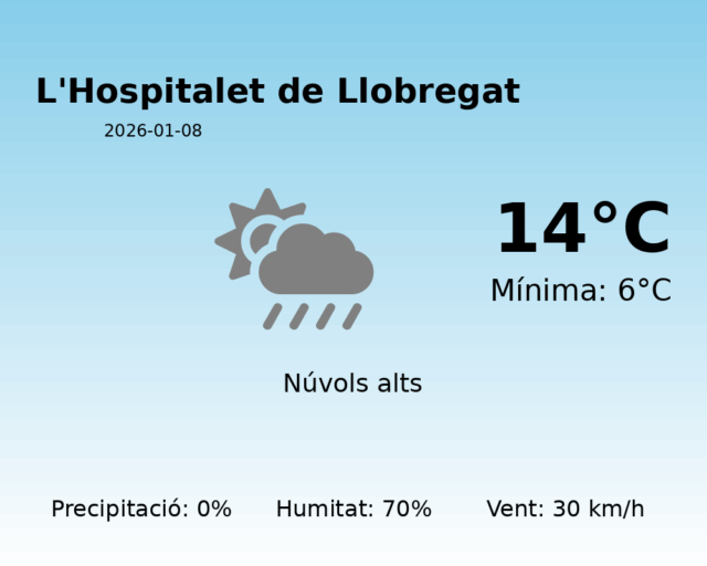 lhospitalet-de-llobregat_2026-01-08.png