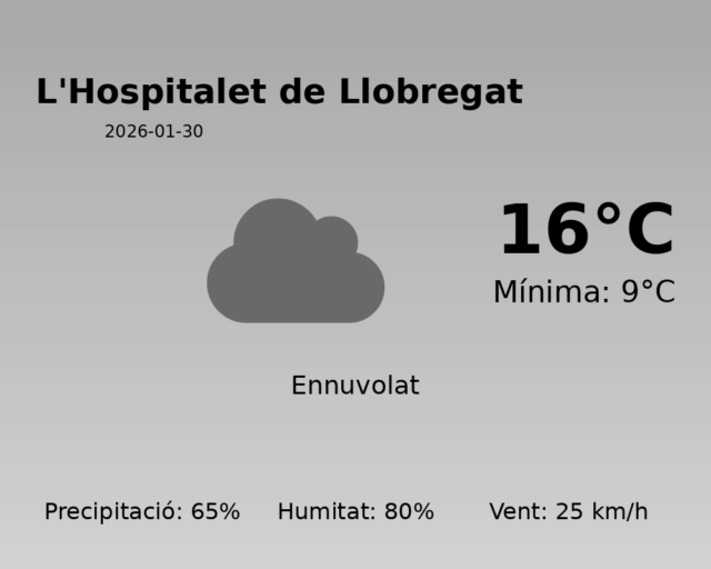 lhospitalet-de-llobregat_2026-01-30.png