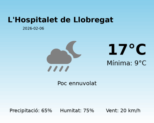 lhospitalet-de-llobregat_2026-02-06.png