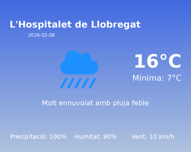 lhospitalet-de-llobregat_2026-02-08.png