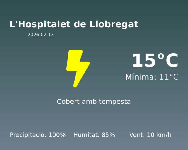 lhospitalet-de-llobregat_2026-02-13.png