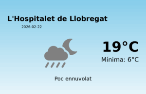 Previsió de l’AEMET a L’Hospitalet de Llobregat avui 22 de Febrer de 2026