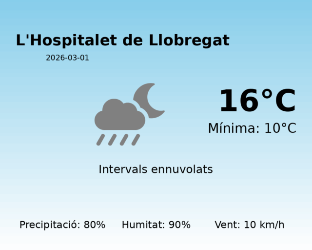 lhospitalet-de-llobregat_2026-03-01.png