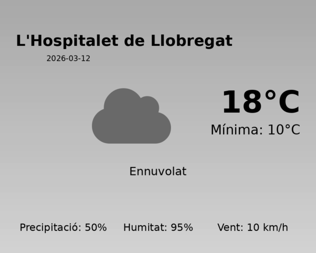 lhospitalet-de-llobregat_2026-03-12.png