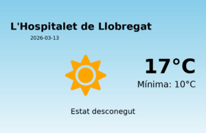 El temps a L’Hospitalet de Llobregat avui, 13 de Març de 2026