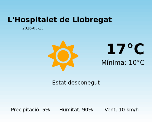 lhospitalet-de-llobregat_2026-03-13.png