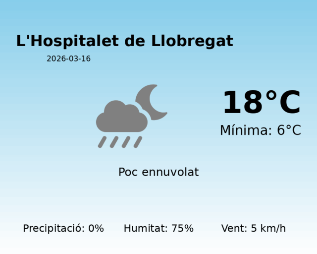 lhospitalet-de-llobregat_2026-03-16.png