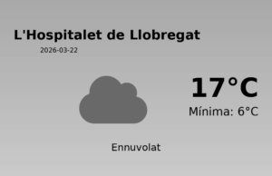 El temps avui 22 de Març de 2026 a L’Hospitalet de Llobregat segons l’AEMET