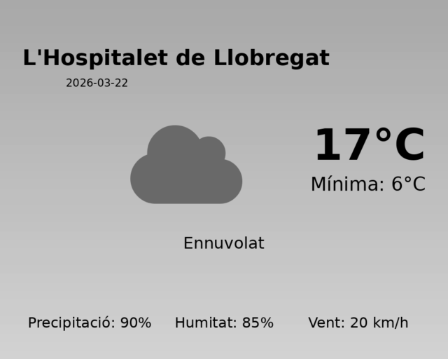 lhospitalet-de-llobregat_2026-03-22.png