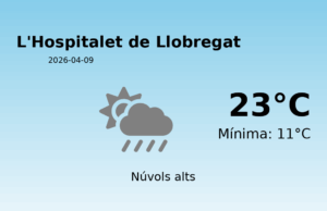 AEMET: El temps per a L’Hospitalet de Llobregat – 9 de Abril de 2026