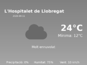 El temps a L’Hospitalet de Llobregat avui, 11 de Abril de 2026