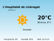 El temps a L’Hospitalet de Llobregat avui, 15 de Abril de 2026