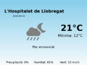 El temps a L’Hospitalet de Llobregat avui, 25 de Abril de 2026