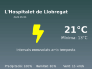 Predicció meteorològica: L’Hospitalet de Llobregat, 5 de Maig de 2026