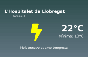 AEMET: El temps per a L’Hospitalet de Llobregat – 12 de Maig de 2026