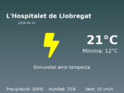 El temps avui 15 de Maig de 2026 a L’Hospitalet de Llobregat segons l’AEMET