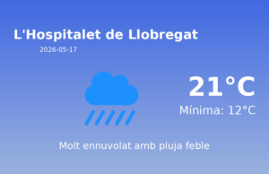 Predicció meteorològica: L’Hospitalet de Llobregat, 17 de Maig de 2026