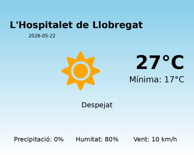 lhospitalet-de-llobregat_2026-05-22.png