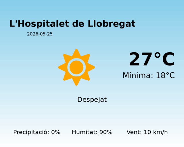 lhospitalet-de-llobregat_2026-05-25.png