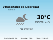 El temps avui 29 de Maig de 2026 a L’Hospitalet de Llobregat segons l’AEMET
