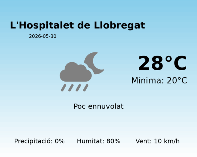 lhospitalet-de-llobregat_2026-05-30.png
