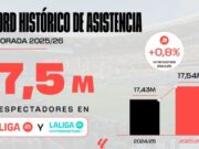La modernització dels estadis impulsa el creixement de públic a LALIGA