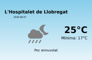 Predicció meteorològica: L’Hospitalet de Llobregat, 7 de Juny de 2026