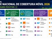 Movistar lidera la cobertura mòbil i l’experiència global a Espanya segons l’Associació Espanyola de Consumidors