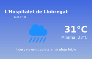 El temps a L’Hospitalet de Llobregat avui, 25 de Juliol de 2026
