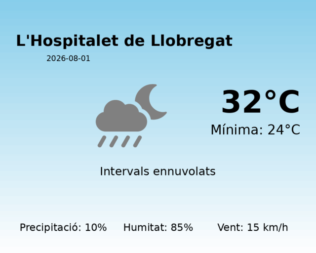 lhospitalet-de-llobregat_2026-08-01.png