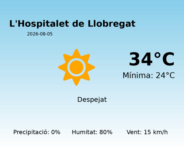 lhospitalet-de-llobregat_2026-08-05.png
