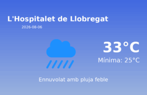 Previsió de l’AEMET a L’Hospitalet de Llobregat avui 6 de Agost de 2026