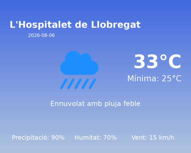 lhospitalet-de-llobregat_2026-08-06.png