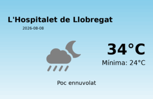 El temps avui 8 de Agost de 2026 a L’Hospitalet de Llobregat segons l’AEMET