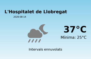 Predicció meteorològica: L’Hospitalet de Llobregat, 14 de Agost de 2026
