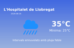 Predicció meteorològica: L’Hospitalet de Llobregat, 16 de Agost de 2026