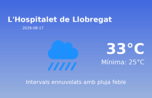 Previsió de l’AEMET a L’Hospitalet de Llobregat avui 17 de Agost de 2026