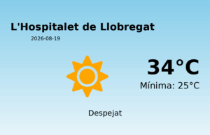 Previsió de l’AEMET a L’Hospitalet de Llobregat avui 19 de Agost de 2026