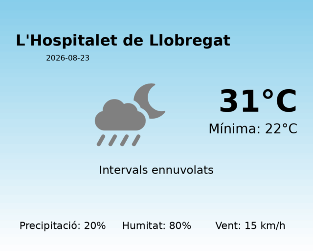 lhospitalet-de-llobregat_2026-08-23.png