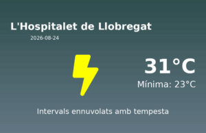 El temps a L’Hospitalet de Llobregat avui, 24 de Agost de 2026