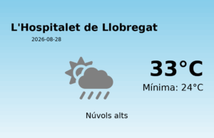 Predicció meteorològica: L’Hospitalet de Llobregat, 28 de Agost de 2026