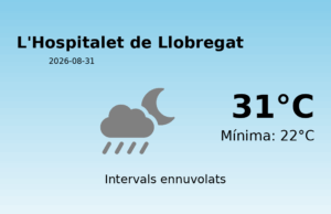 Previsió de l’AEMET a L’Hospitalet de Llobregat avui 31 de Agost de 2026