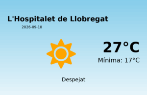 El temps avui 10 de Setembre de 2026 a L’Hospitalet de Llobregat segons l’AEMET